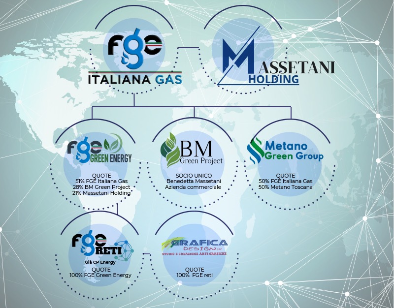 Gruppo Societario FGE ITALIANA GAS